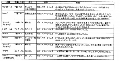 LBSエキス実証結果